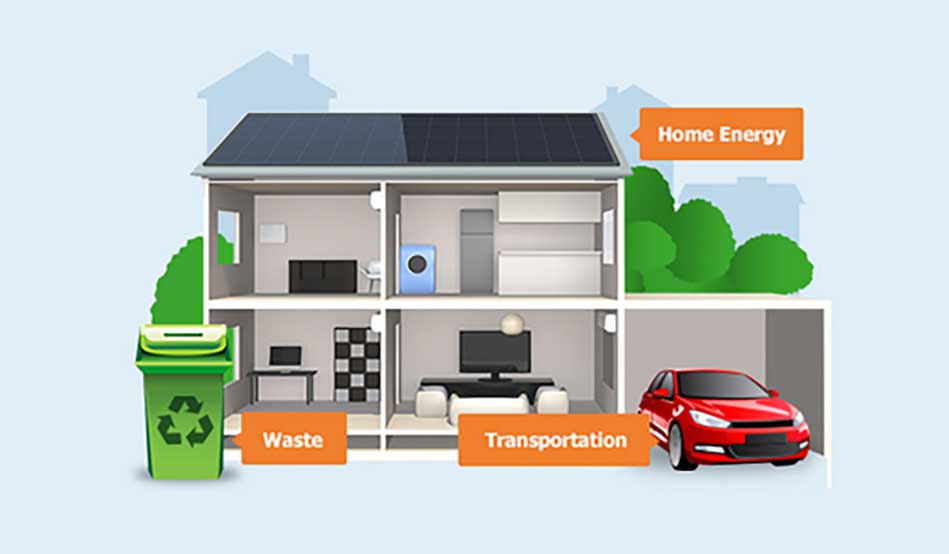 What is a household carbon footprint?